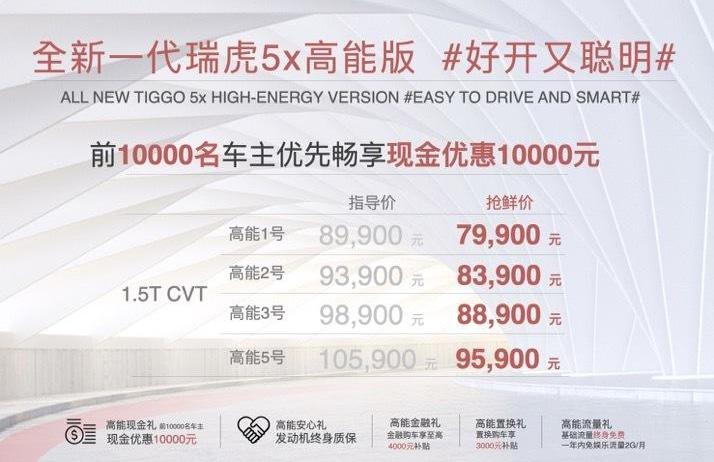 瑞虎5x,奇瑞,瑞虎7,现代,远程