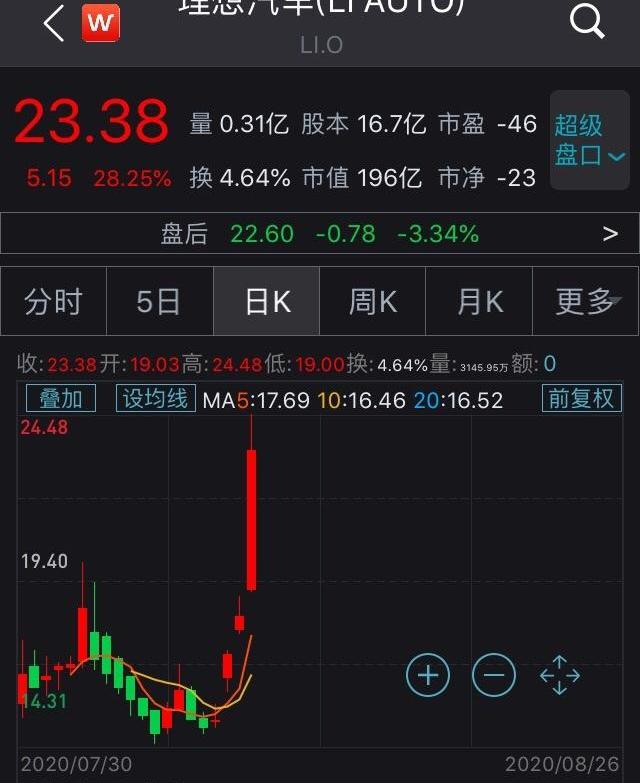 理想汽车,小鹏,蔚来,北京,摩根