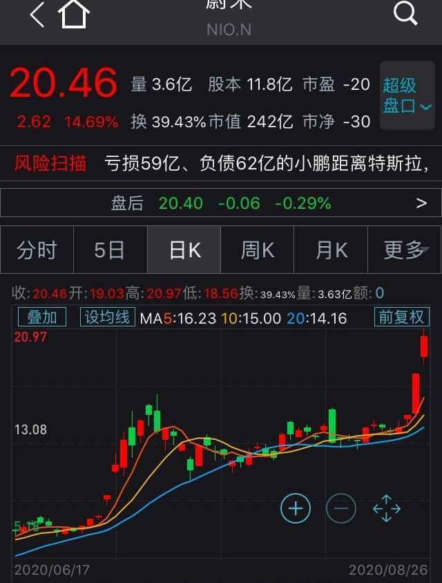 理想汽车,小鹏,蔚来,北京,摩根
