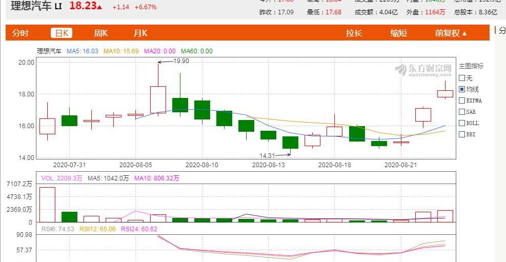 理想汽车,理想ONE,蔚来,发现,特斯拉