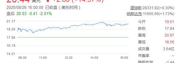 蔚来,摩根