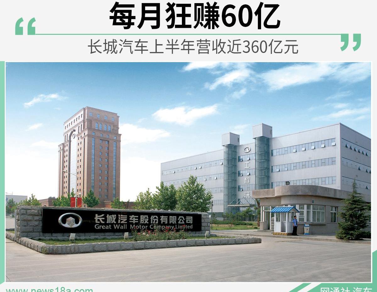长城,哈弗,欧拉,炮,哈弗H6