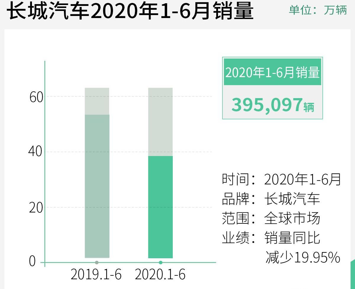 长城,哈弗,欧拉,炮,哈弗H6