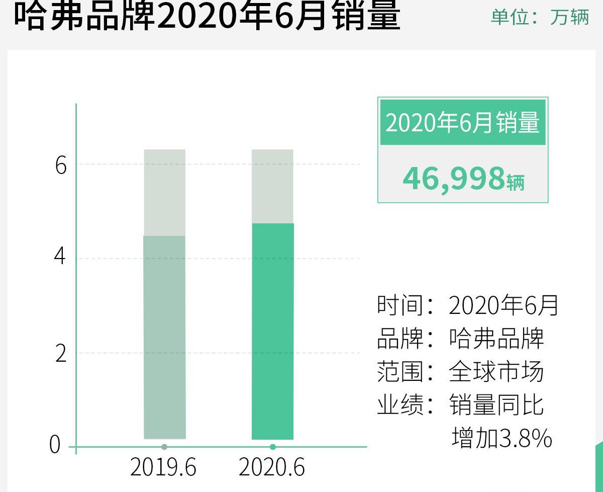 长城,哈弗,欧拉,炮,哈弗H6