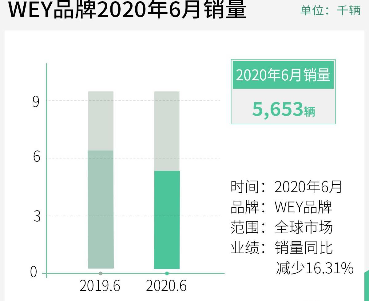 长城,哈弗,欧拉,炮,哈弗H6