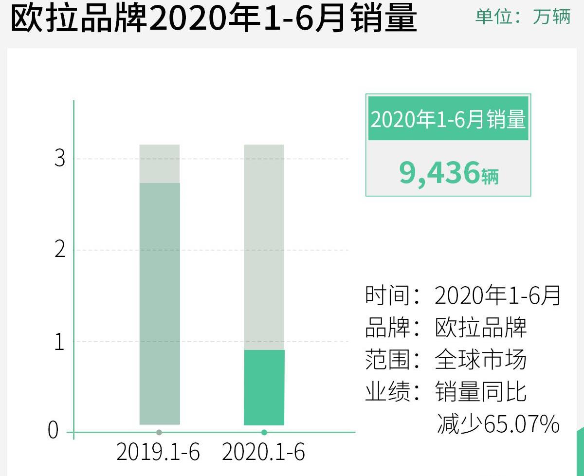 长城,哈弗,欧拉,炮,哈弗H6