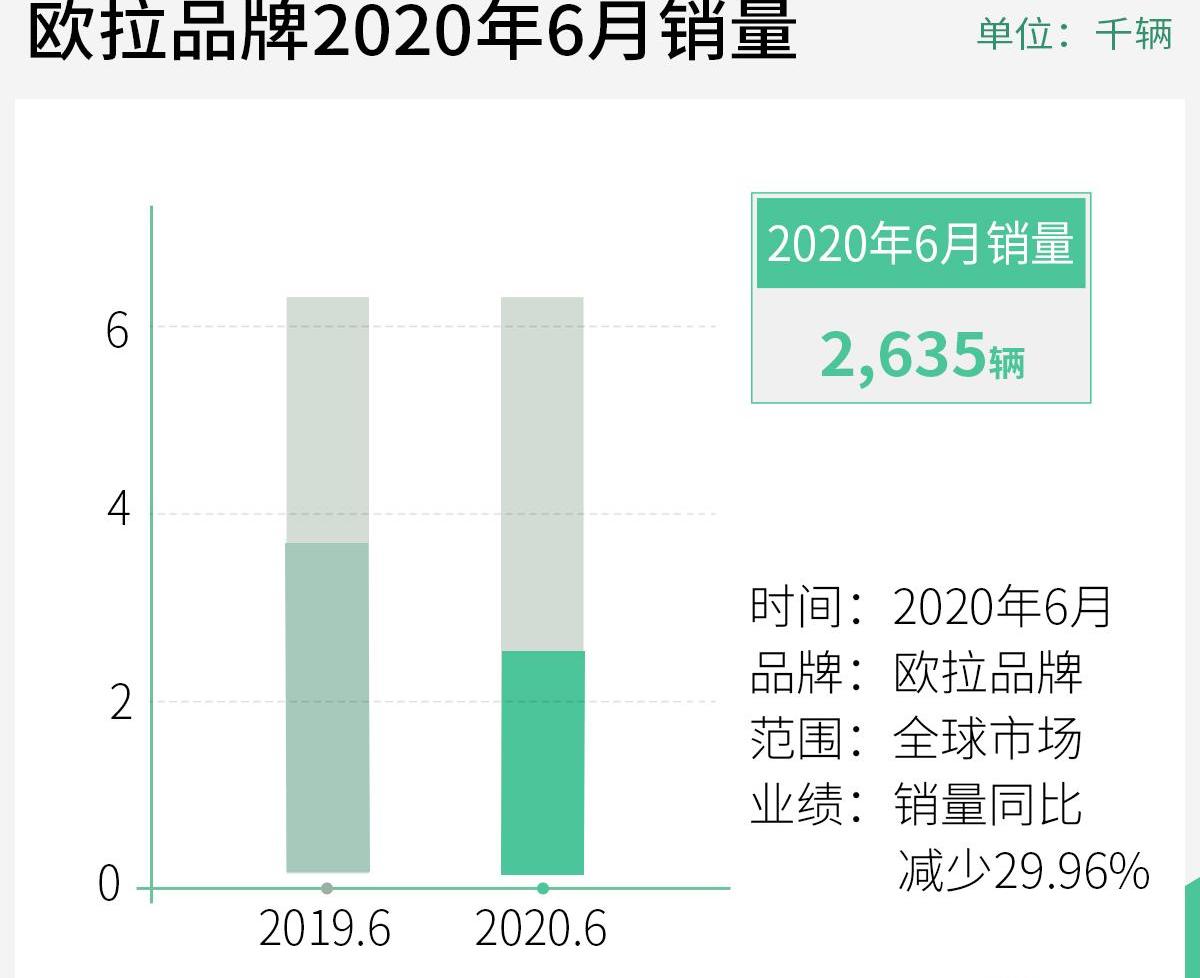 长城,哈弗,欧拉,炮,哈弗H6