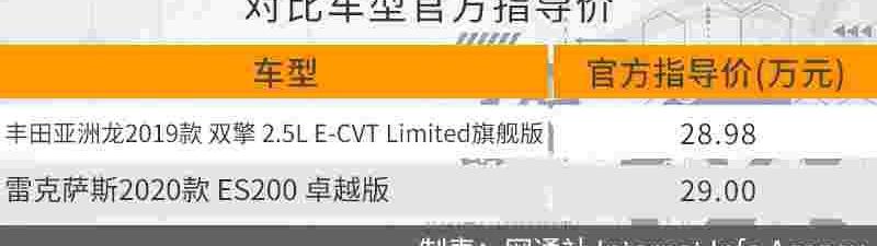 亚洲龙,丰田,雷克萨斯,雷克萨斯ES,一汽