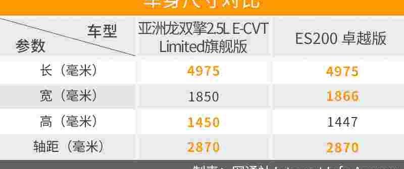 亚洲龙,丰田,雷克萨斯,雷克萨斯ES,一汽
