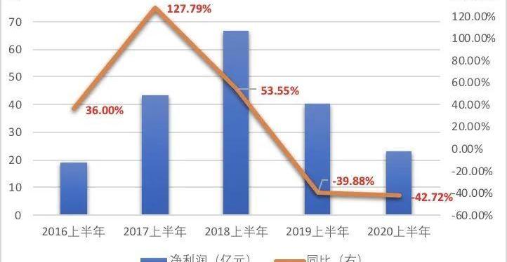 吉利汽车,沃尔沃,奔驰,长安,长城