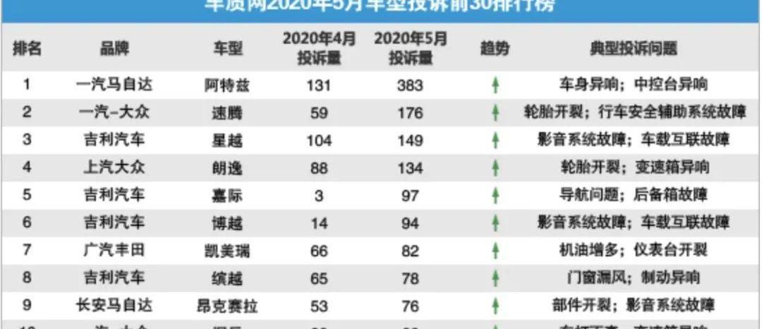 吉利汽车,沃尔沃,奔驰,长安,长城