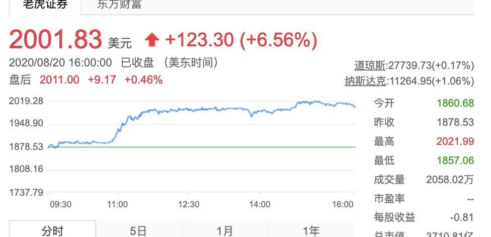 特斯拉,北京,大众,蔚来,比亚迪