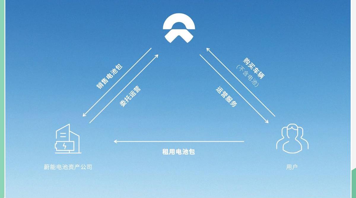蔚来,开拓者