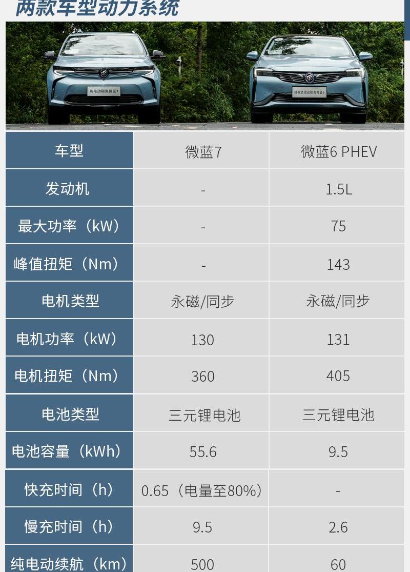 微蓝7,别克,理念