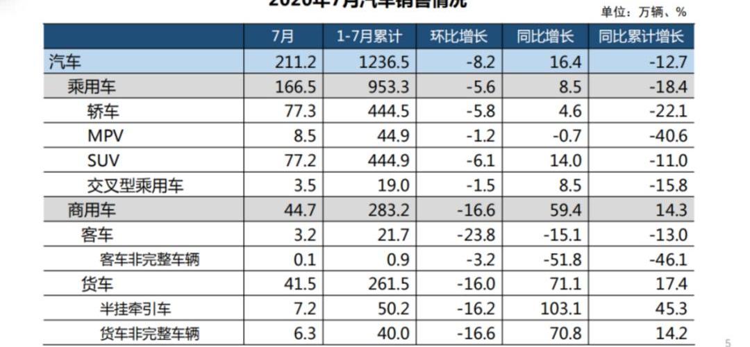 长安,本田,大众,东风,吉利汽车