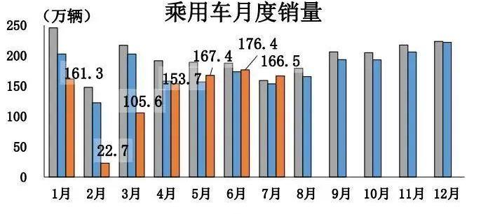 长安,本田,大众,东风,吉利汽车