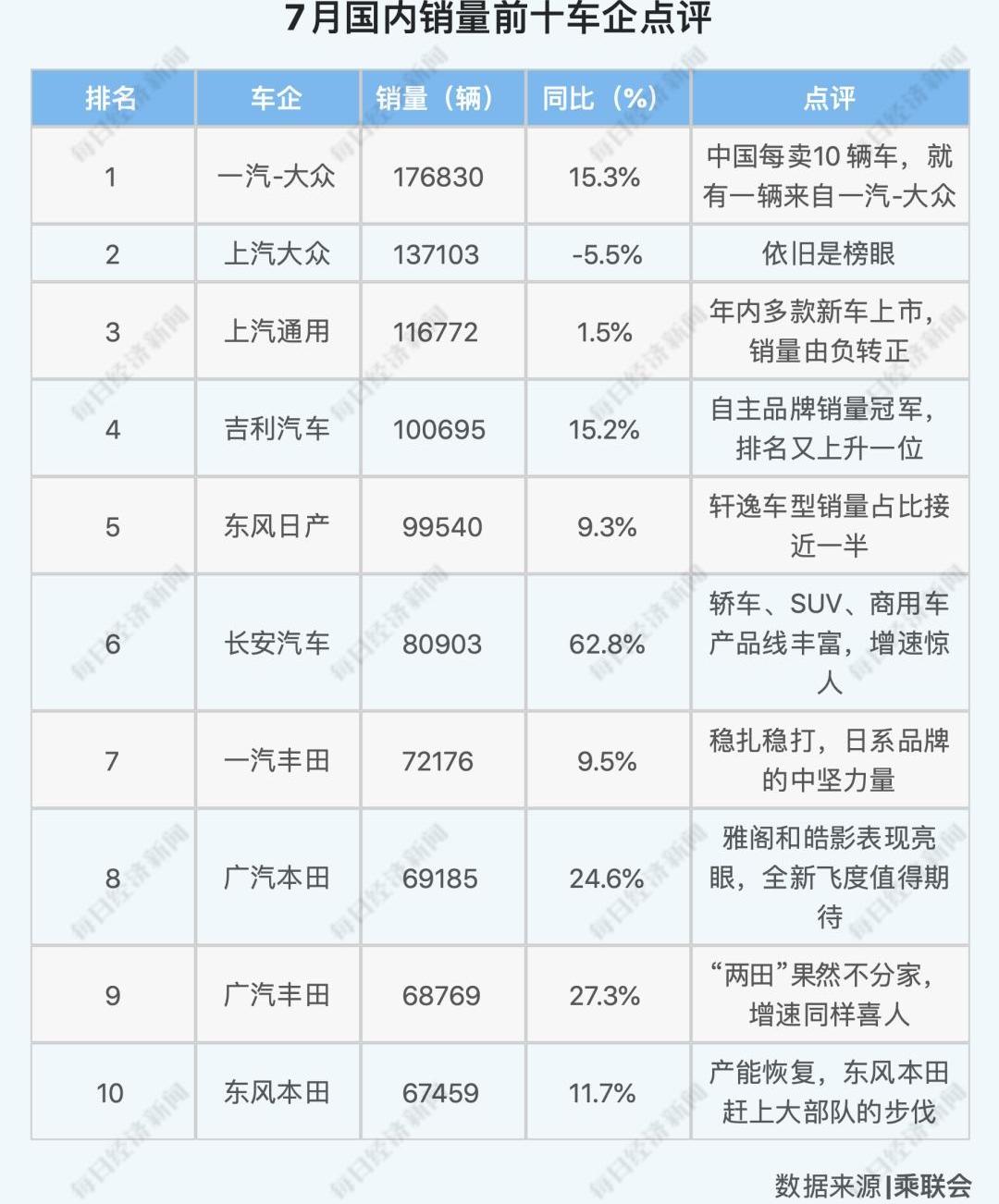 长安,本田,大众,东风,吉利汽车