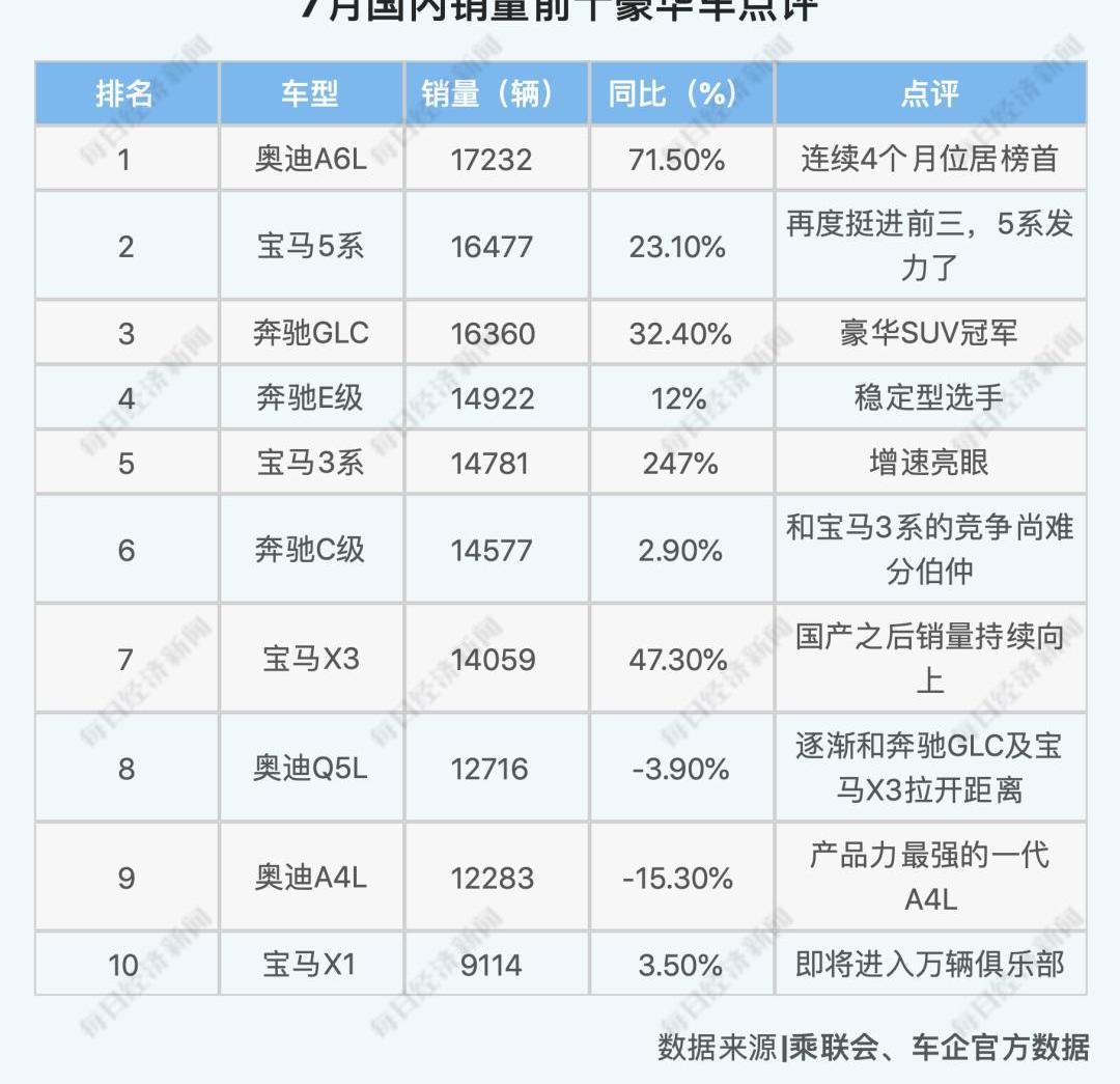 长安,本田,大众,东风,吉利汽车