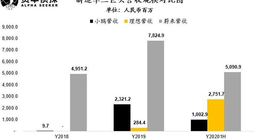 蔚来,小鹏,理想汽车,理想ONE,特斯拉