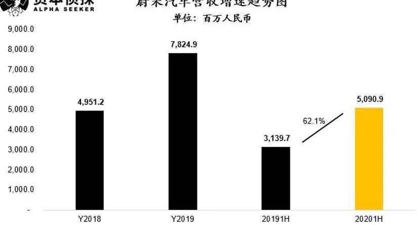 蔚来,小鹏,理想汽车,理想ONE,特斯拉