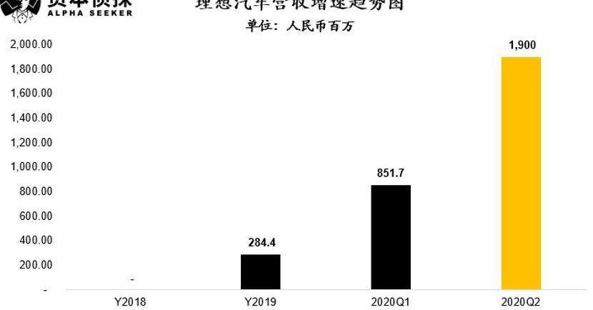 蔚来,小鹏,理想汽车,理想ONE,特斯拉