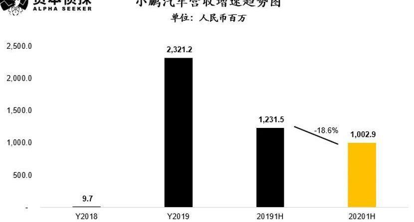 蔚来,小鹏,理想汽车,理想ONE,特斯拉