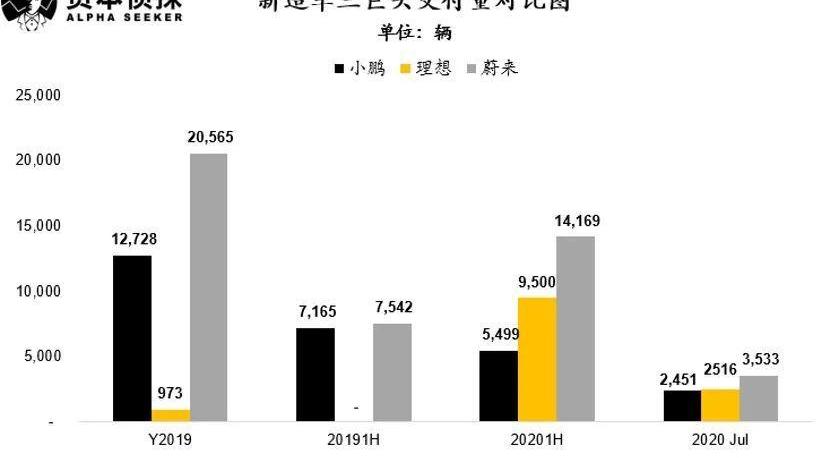 蔚来,小鹏,理想汽车,理想ONE,特斯拉