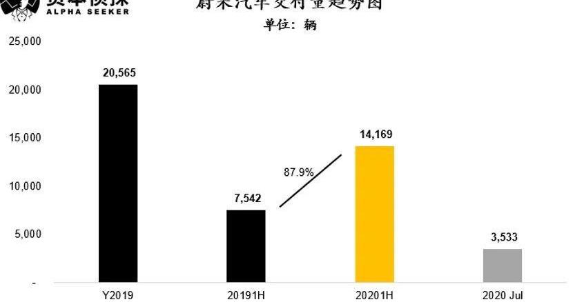 蔚来,小鹏,理想汽车,理想ONE,特斯拉