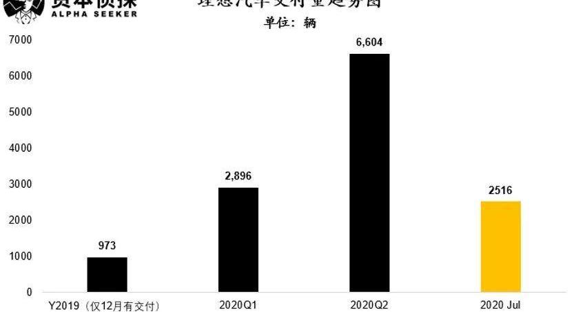 蔚来,小鹏,理想汽车,理想ONE,特斯拉