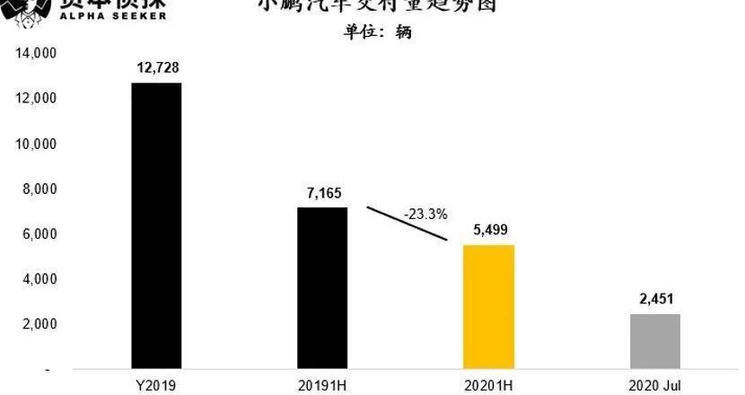 蔚来,小鹏,理想汽车,理想ONE,特斯拉