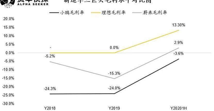 蔚来,小鹏,理想汽车,理想ONE,特斯拉