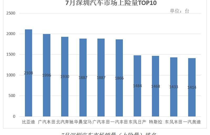 比亚迪,汉