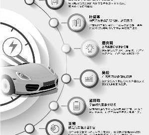 比亚迪,特斯拉,蔚来,威马汽车