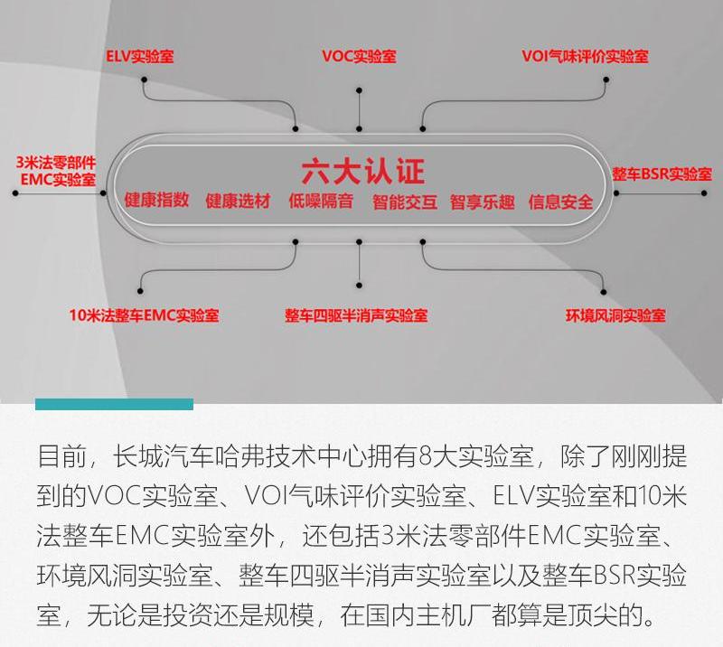 长城,哈弗,理念