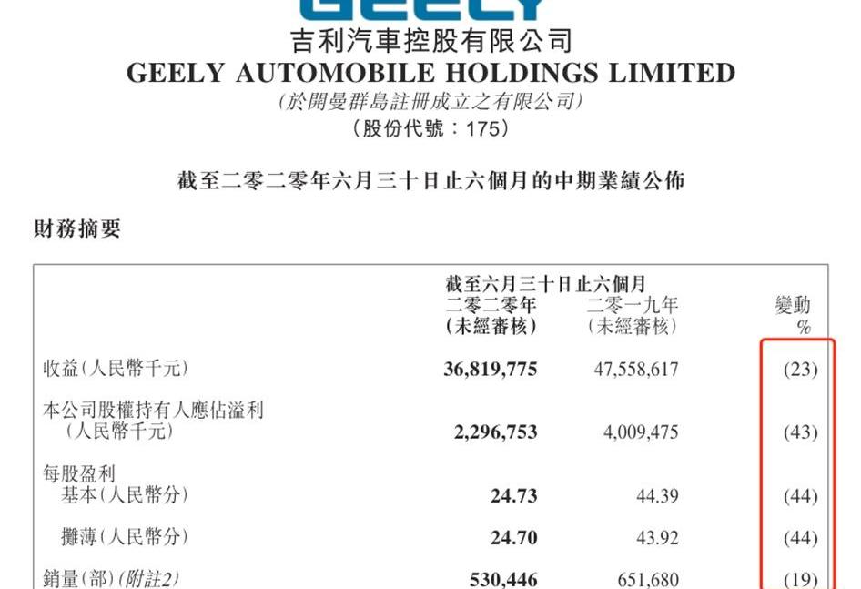 吉利汽车,几何汽车,比亚迪,几何A,沃尔沃