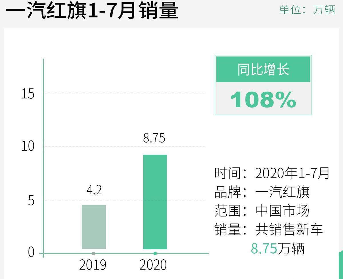 红旗,一汽,红旗H9,奥迪A6L,奥迪