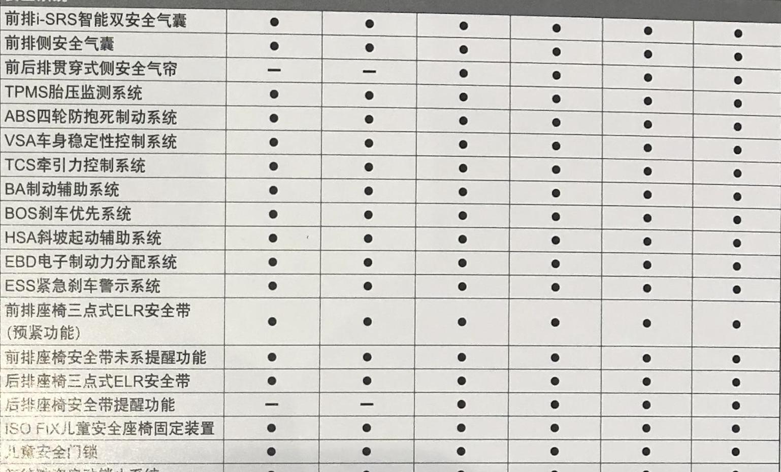 飞度,本田
