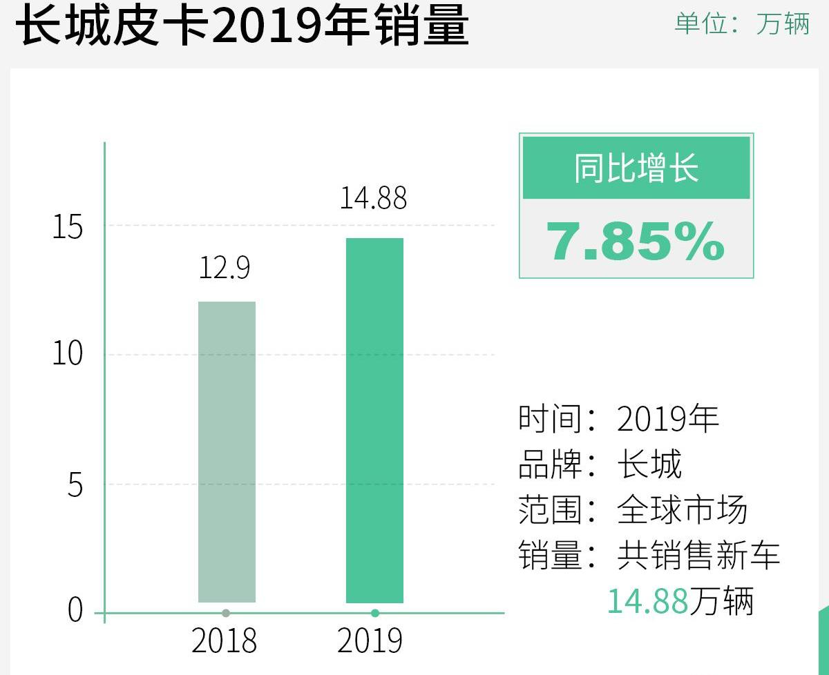 长城,炮,坦克,奔驰,揽胜