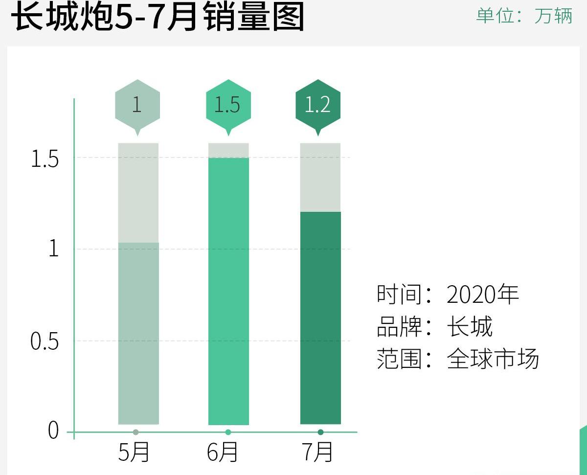 长城,炮,坦克,奔驰,揽胜