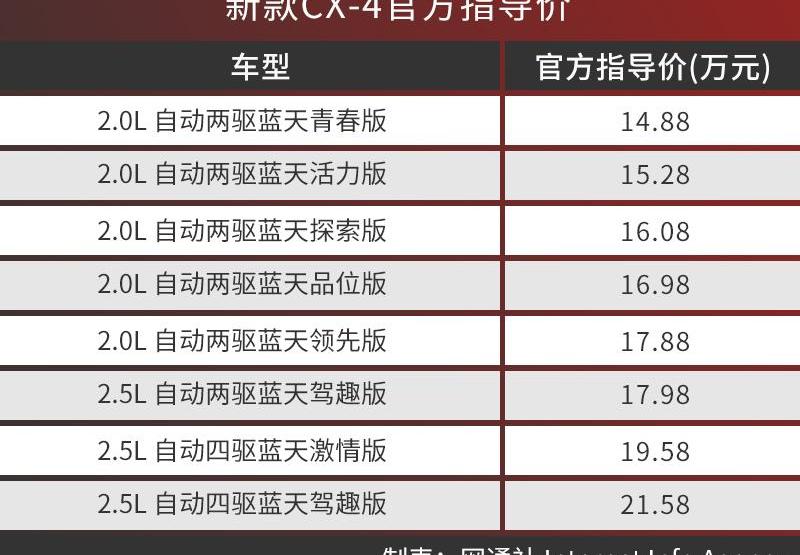 马自达,一汽,马自达CX-4,奥迪,大众