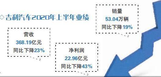吉利汽车,领克,北京,几何A,帝豪EV