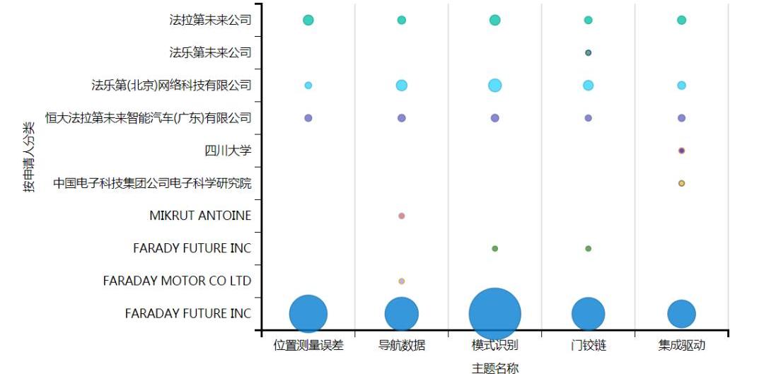 蔚来,特斯拉,Faraday Future,理想汽车
