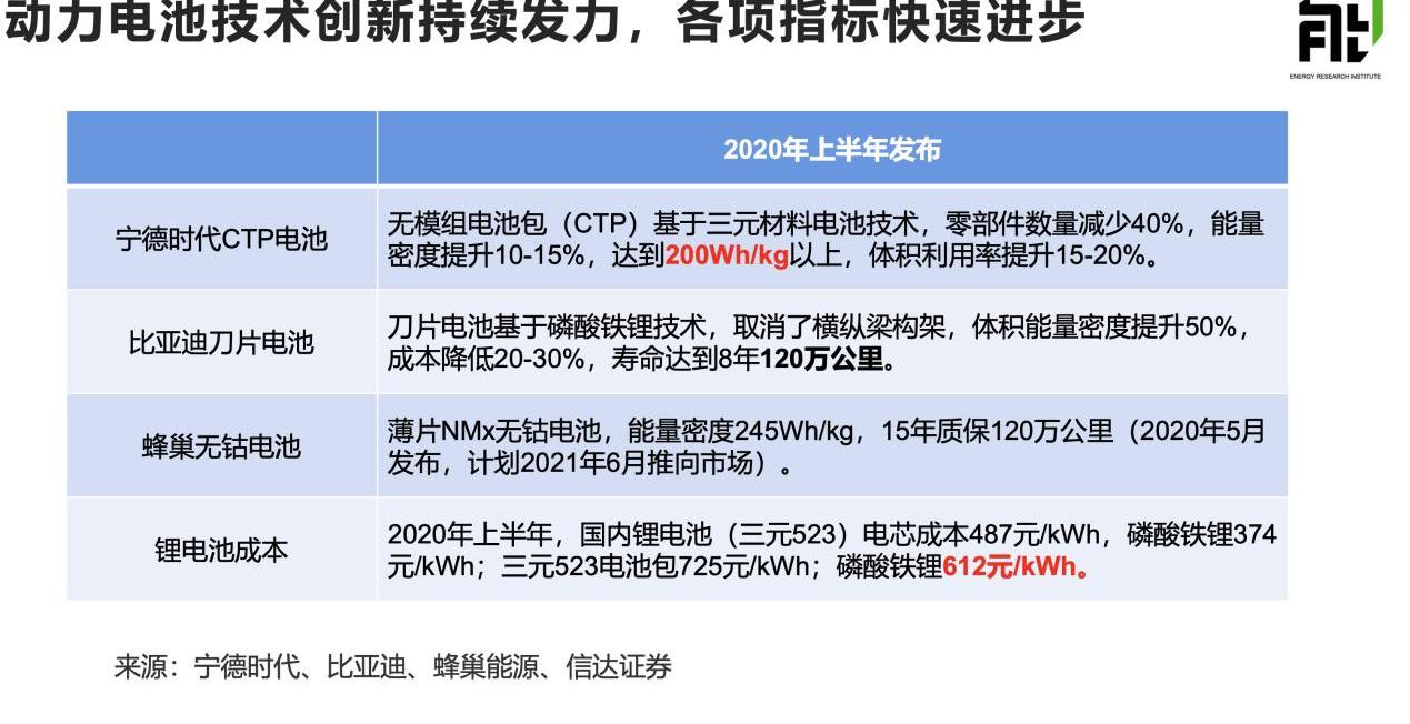现代,北京