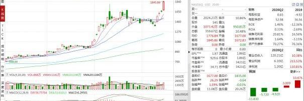 吉利汽车,特斯拉,发现,蔚来,奥迪