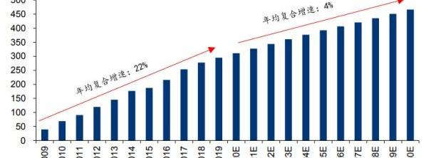吉利汽车,特斯拉,发现,蔚来,奥迪