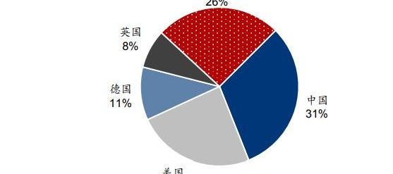 吉利汽车,特斯拉,发现,蔚来,奥迪