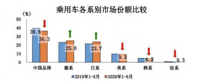 凯翼,炫界,发现,奇瑞,长安