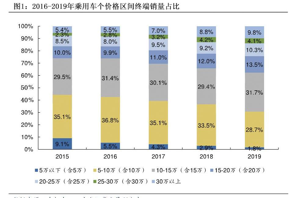凯翼,炫界,发现,奇瑞,长安