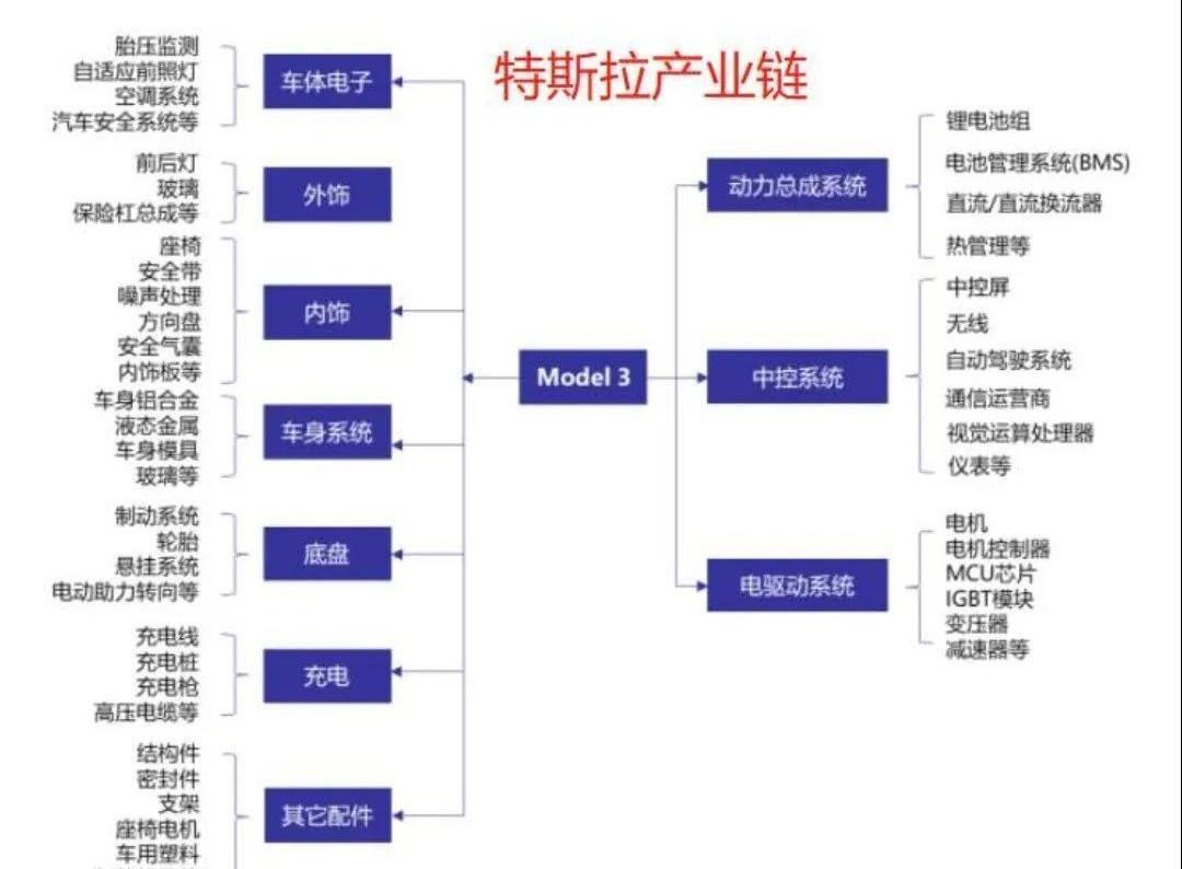 特斯拉,奔驰,大众,宝马,比亚迪
