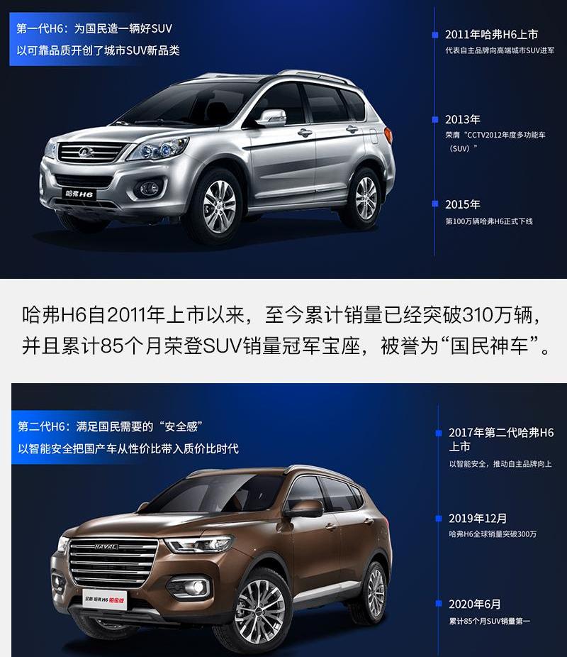 哈弗,哈弗H6,长安,长安CS75,卡罗拉